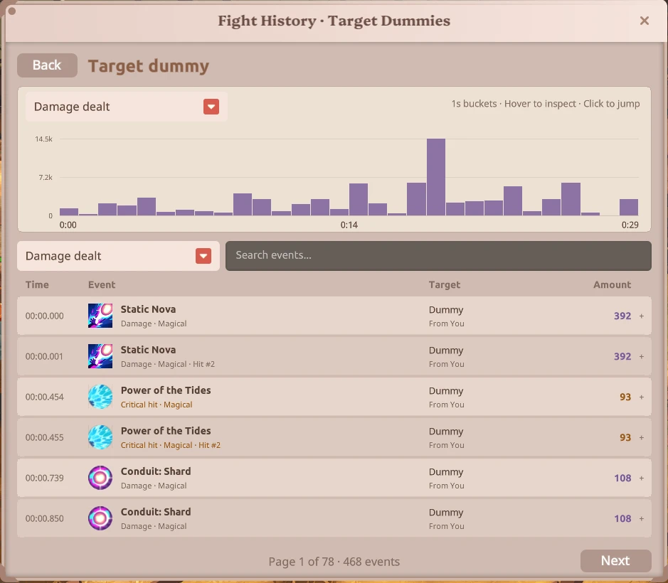 Detailed combat reports with a timeline graph
